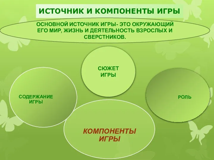 ИСТОЧНИК И КОМПОНЕНТЫ ИГРЫ СЮЖЕТ ИГРЫ ОСНОВНОЙ ИСТОЧНИК ИГРЫ- ЭТО