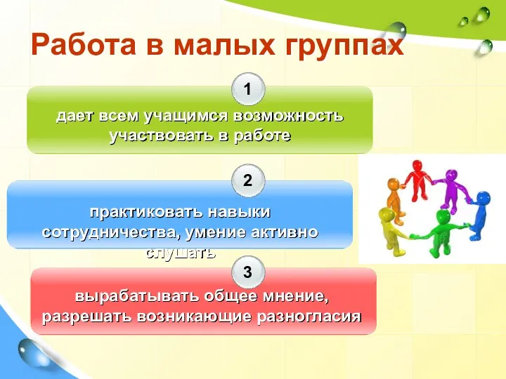 Работа в малых группах 1 2 3 дает всем учащимся