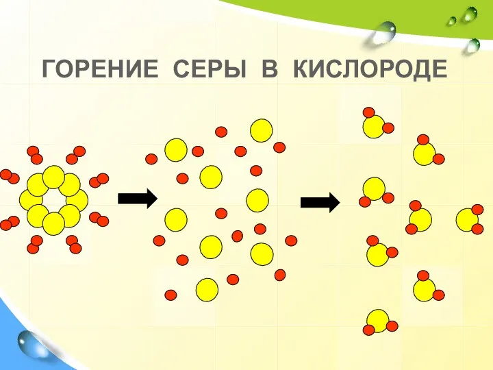 ГОРЕНИЕ СЕРЫ В КИСЛОРОДЕ