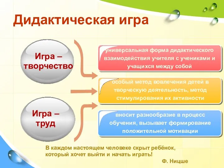 Дидактическая игра особый метод вовлечения детей в творческую деятельность, метод