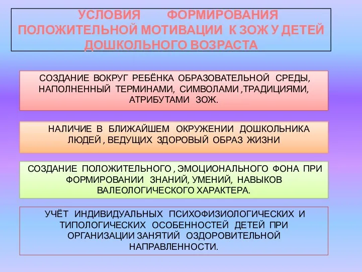 УСЛОВИЯ ФОРМИРОВАНИЯ ПОЛОЖИТЕЛЬНОЙ МОТИВАЦИИ К ЗОЖ У ДЕТЕЙ ДОШКОЛЬНОГО ВОЗРАСТА