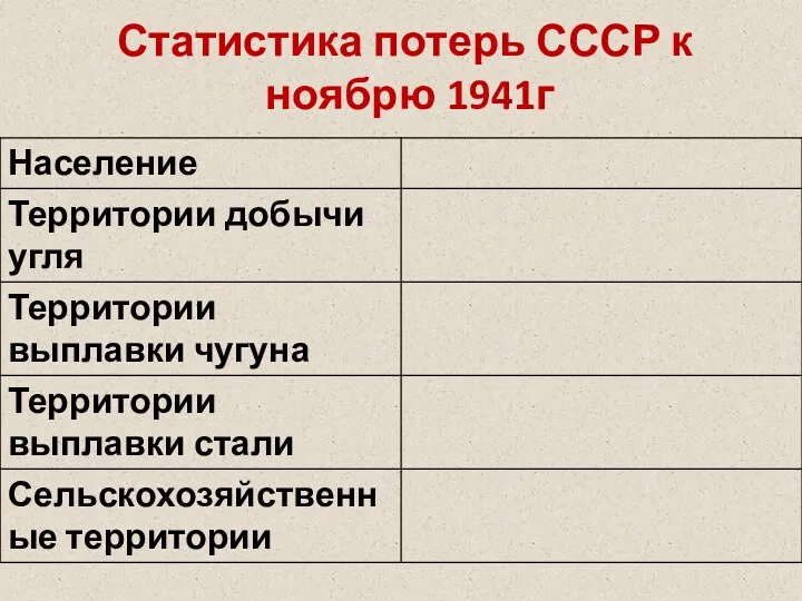 Статистика потерь СССР к ноябрю 1941г