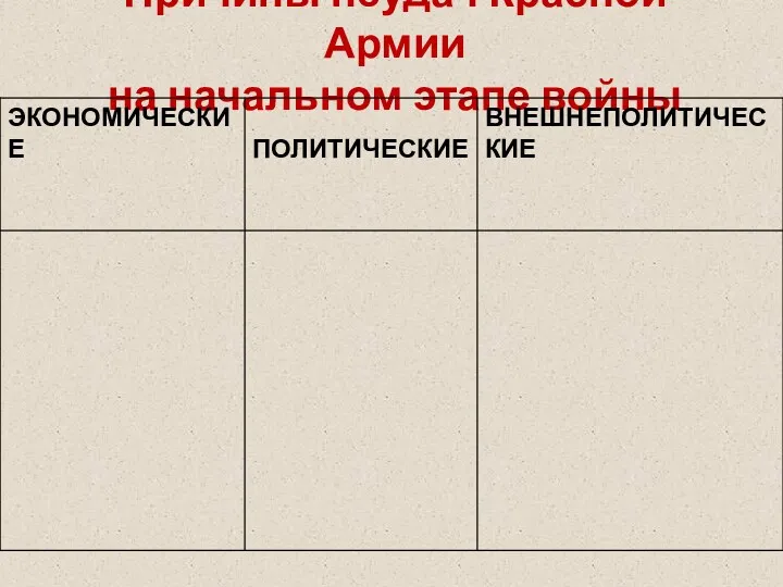 Причины неудач Красной Армии на начальном этапе войны