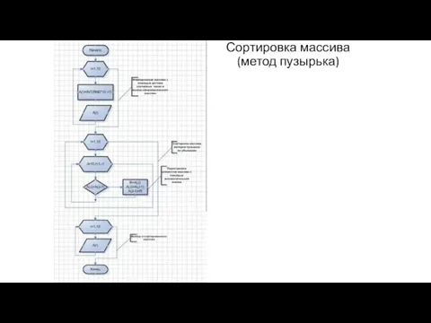 Сортировка массива (метод пузырька)