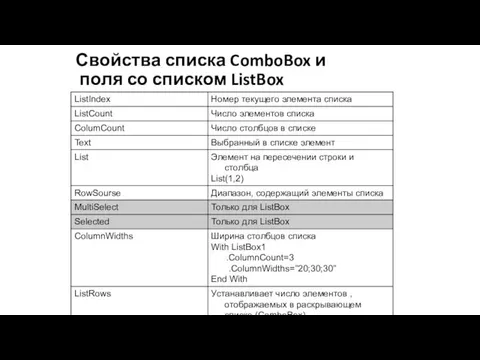 Свойства списка ComboBox и поля со списком ListBox