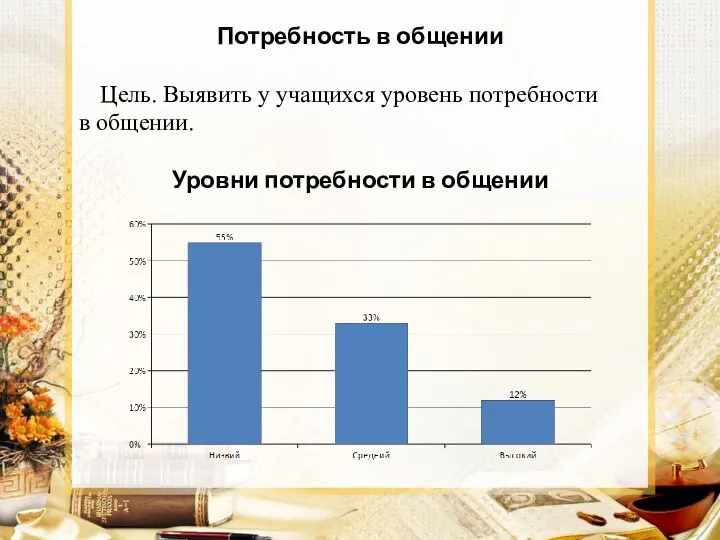 Потребность в общении Цель. Выявить у учащихся уровень потребности в общении. Уровни потребности в общении