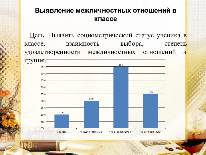 Выявление межличностных отношений в классе Цель. Выявить социометрический статус ученика