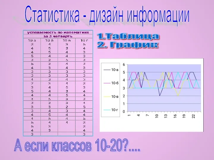 Статистика - дизайн информации 1.Таблица 2. График А если классов 10-20?....