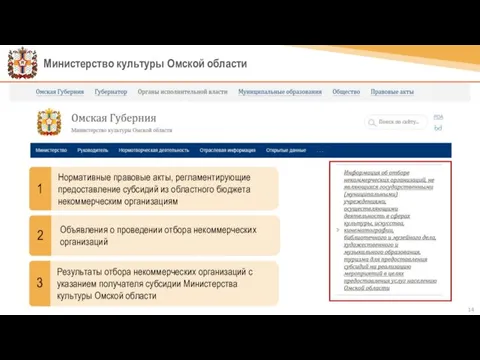 Министерство культуры Омской области Нормативные правовые акты, регламентирующие предоставление субсидий