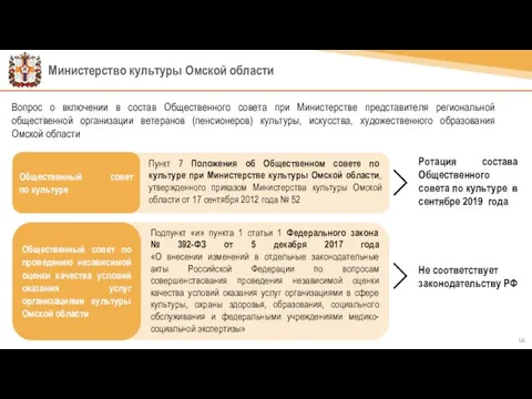 Министерство культуры Омской области Подпункт «и» пункта 1 статьи 1