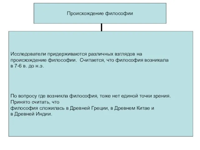 Происхождение философии Исследователи придерживаются различных взглядов на происхождение философии. Считается,