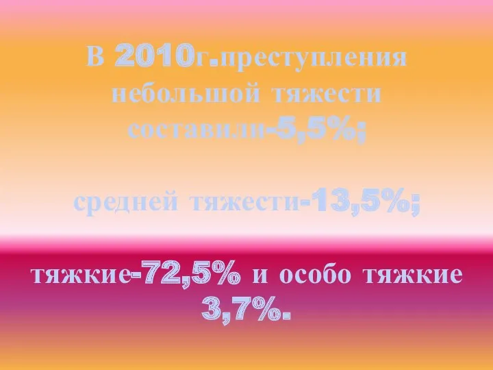 В 2010г.преступления небольшой тяжести составили-5,5%; средней тяжести-13,5%; тяжкие-72,5% и особо тяжкие 3,7%.