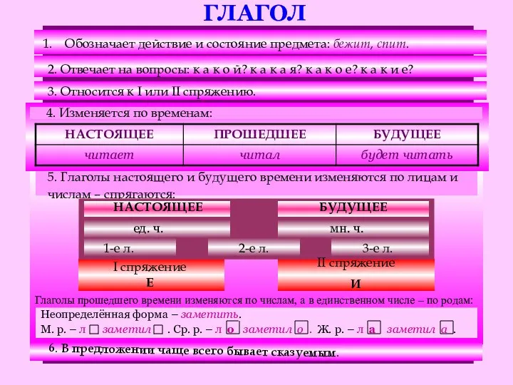 ГЛАГОЛ Обозначает действие и состояние предмета: бежит, спит. 2. Отвечает