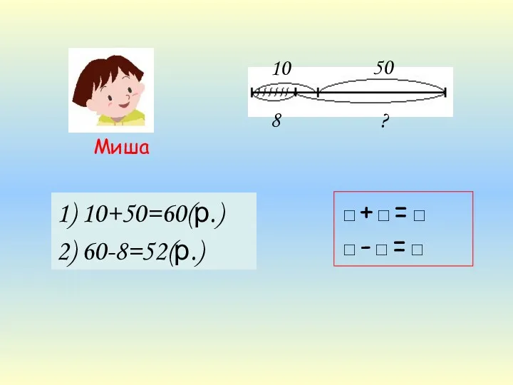 10 50 8 ? Миша □+□=□ □-□=□ 1) 10+50=60(р.) 2) 60-8=52(р.)