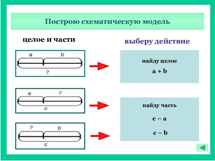 Построю схематическую модель найду целое a + b найду часть