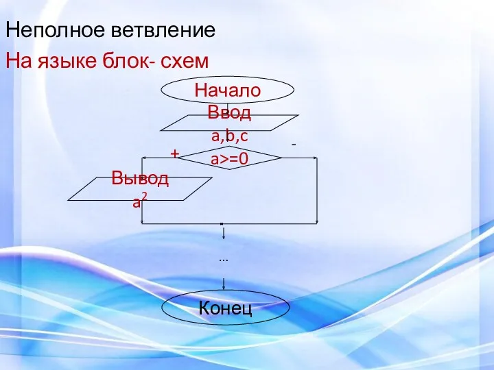 Неполное ветвление На языке блок- схем Начало Ввод a,b,c - … Конец