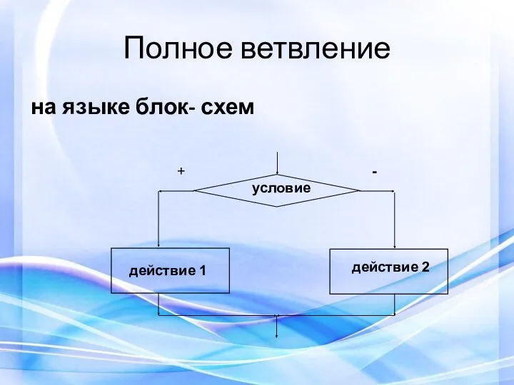 Полное ветвление на языке блок- схем действие 1 условие + - действие 2