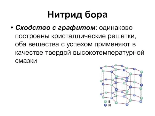 Нитрид бора Сходство с графитом: одинаково построены кристаллические решетки, оба вещества с успехом