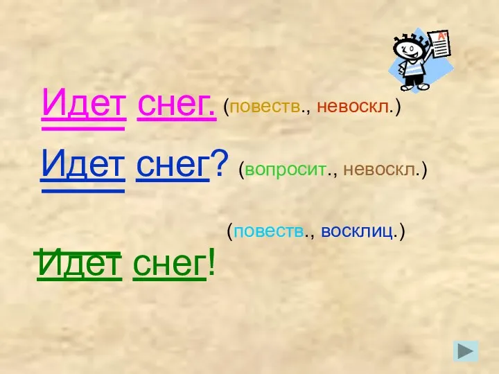 Идет снег. (повеств., невоскл.) Идет снег? (вопросит., невоскл.) Идет снег! (повеств., восклиц.)