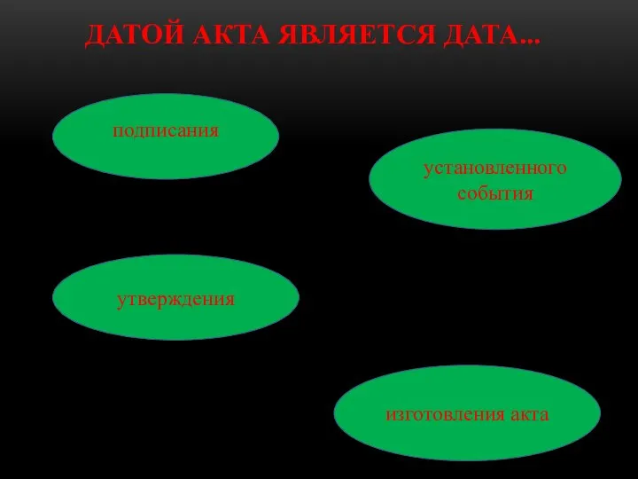 ДАТОЙ АКТА ЯВЛЯЕТСЯ ДАТА... подписания установленного события утверждения изготовления акта