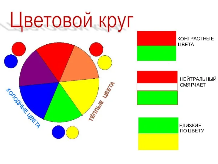 Цветовой круг КОНТРАСТНЫЕ ЦВЕТА НЕЙТРАЛЬНЫЙ СМЯГЧАЕТ БЛИЗКИЕ ПО ЦВЕТУ ХОЛОДНЫЕ ЦВЕТА ТЁПЛЫЕ ЦВЕТА