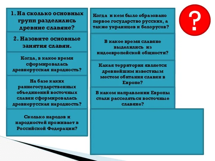 ? 1. На сколько основных групп разделились древние славяне? На три: восточные западные