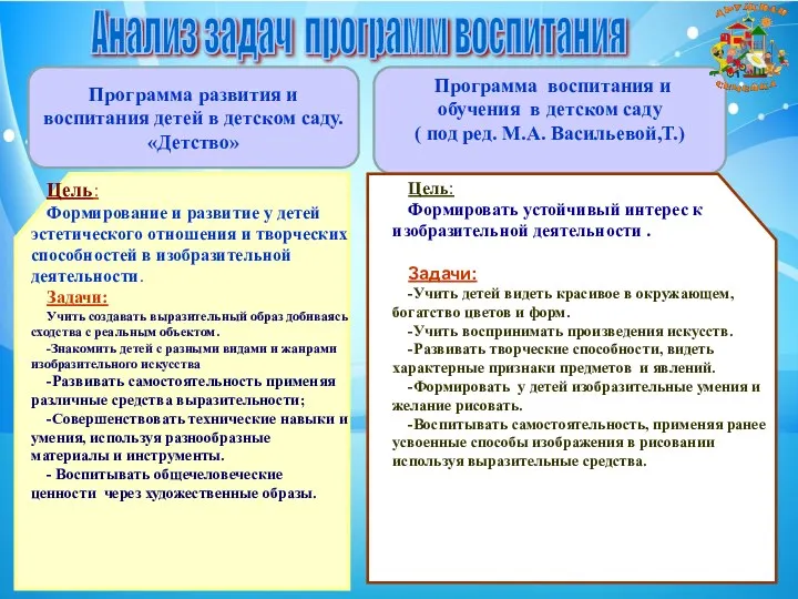 Программа развития и воспитания детей в детском саду. «Детство» Программа воспитания и обучения