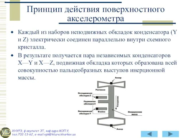 Принцип действия поверхностного акселерометра Каждый из наборов неподвижных обкладок конденсатора
