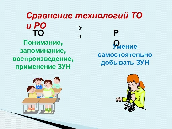 Сравнение технологий ТО и РО Понимание, запоминание, воспроизведение, применение ЗУН Умение самостоятельно добывать