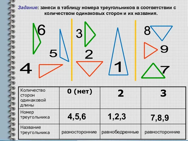 4,5,6 1,2,3 7,8,9 равнобедренные разносторонние равносторонние Задание: занеси в таблицу