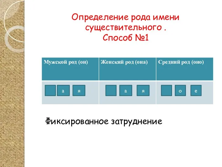 Определение рода имени существительного . Способ №1 а я а я е о Фиксированное затруднение