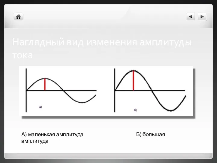 Наглядный вид изменения амплитуды тока А) маленькая амплитуда Б) большая амплитуда