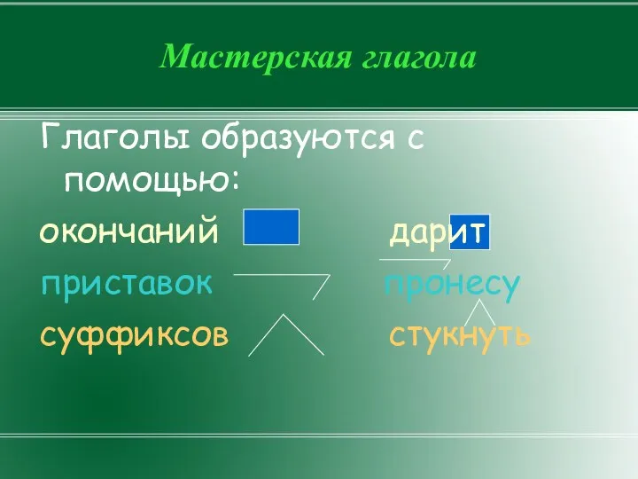 Мастерская глагола Глаголы образуются с помощью: окончаний дарит приставок пронесу суффиксов стукнуть