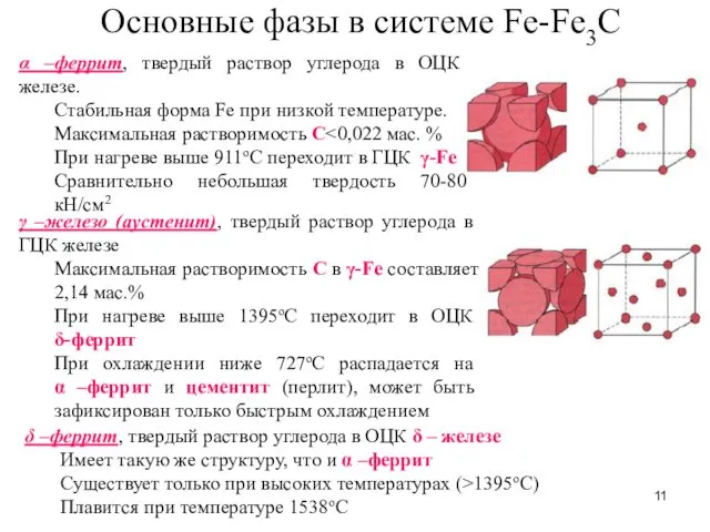 Основные фазы в системе Fe-Fe3C α –феррит, твердый раствор углерода