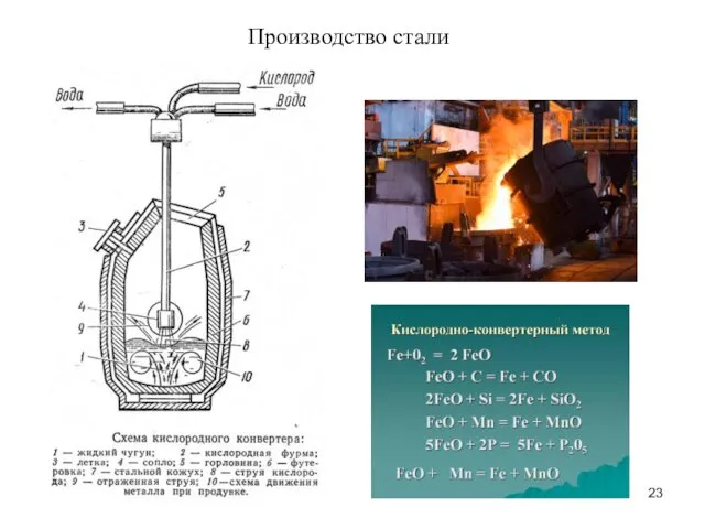 Производство стали