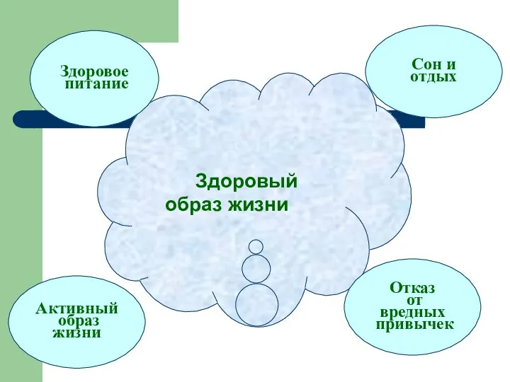 Здоровый образ жизни Здоровое питание Активный образ жизни Отказ от вредных привычек Сон и отдых