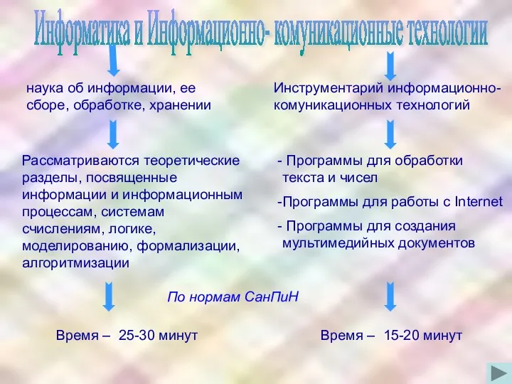 Информатика и Информационно- комуникационные технологии наука об информации, ее сборе,