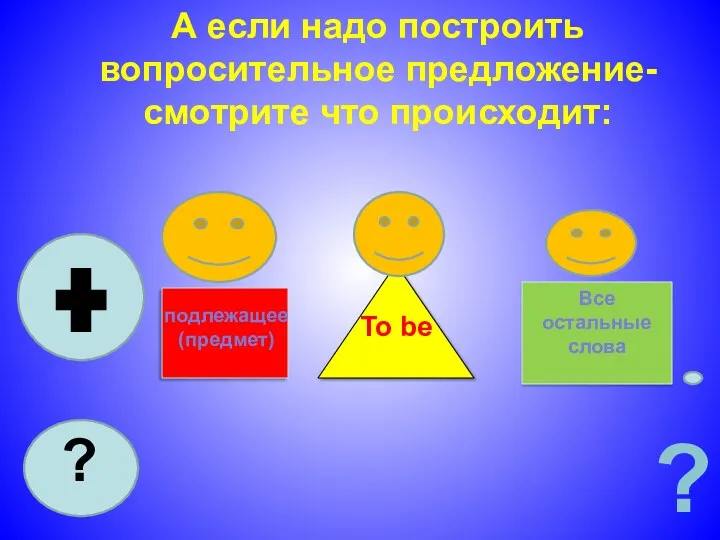 А если надо построить вопросительное предложение- смотрите что происходит: Все