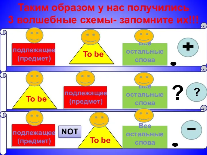 Таким образом у нас получились 3 волшебные схемы- запомните их!!!