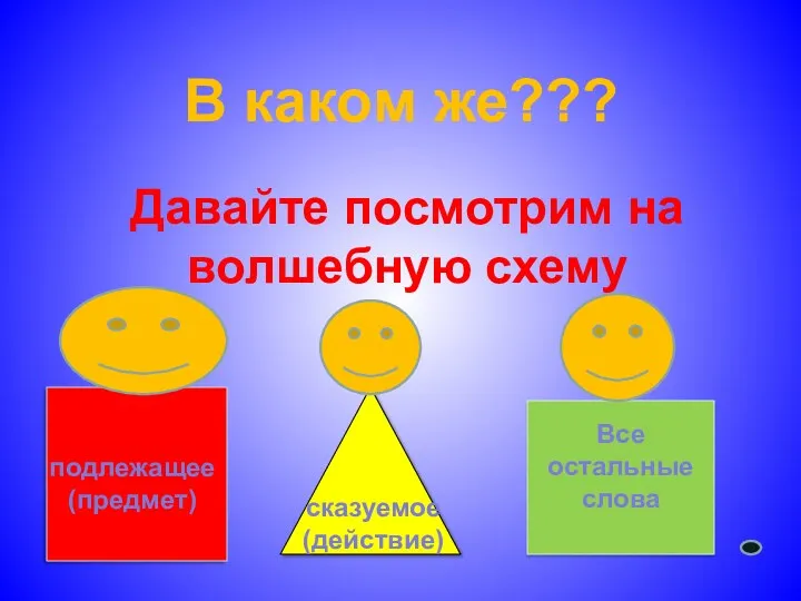 В каком же??? Давайте посмотрим на волшебную схему Все остальные слова подлежащее (предмет) сказуемое (действие)