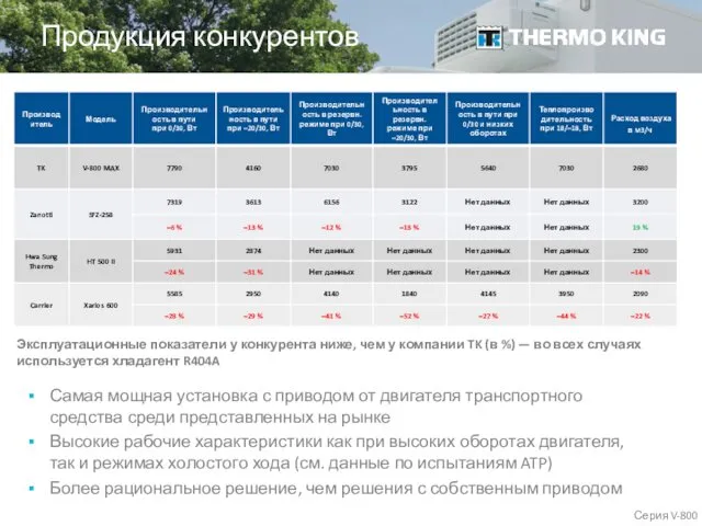 Самая мощная установка с приводом от двигателя транспортного средства среди