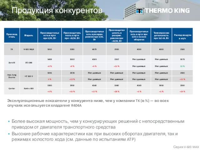 Более высокая мощность, чем у конкурирующих решений с непосредственным приводом