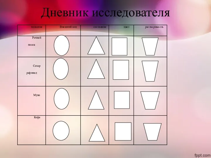 Дневник исследователя