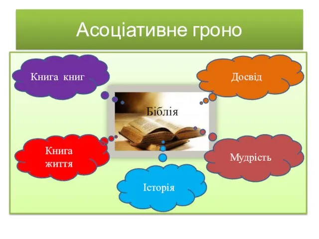 Асоціативне гроно Книга книг Книга життя Історія Досвід Мудрість Біблія