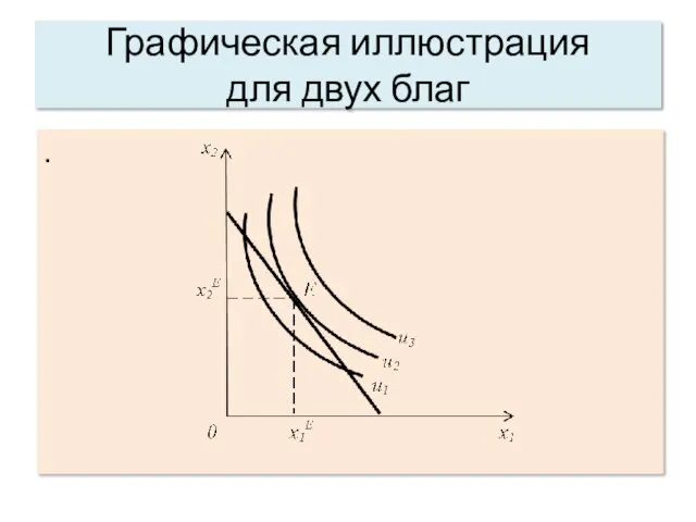 . Графическая иллюстрация для двух благ