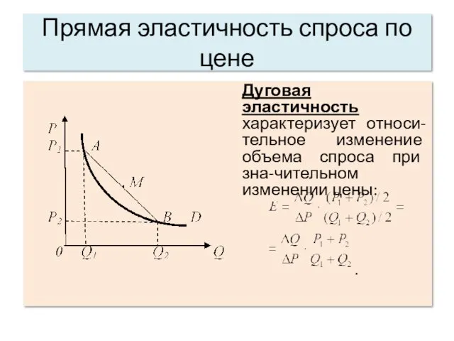 Прямая эластичность спроса по цене Дуговая эластичность характеризует относи-тельное изменение