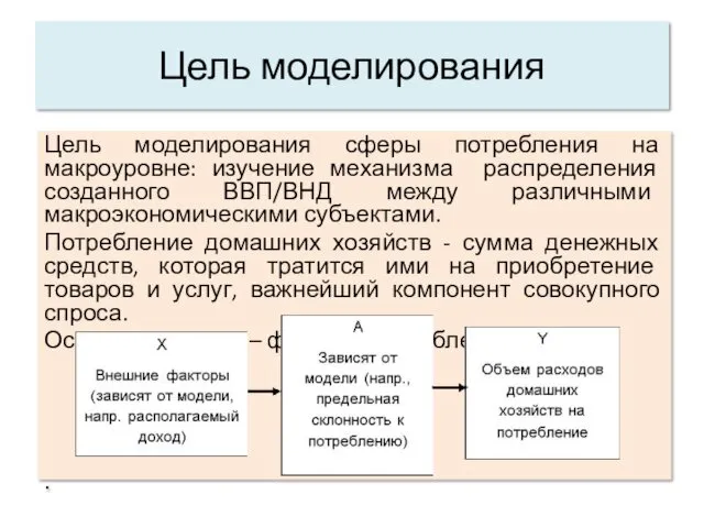 Цель моделирования сферы потребления на макроуровне: изучение механизма распределения созданного