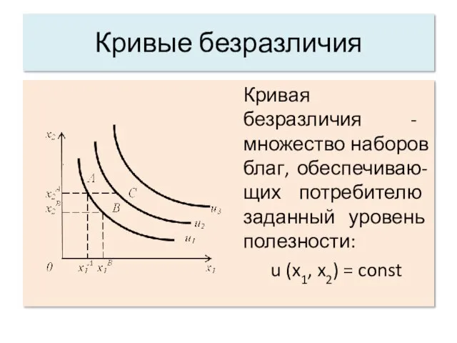 Кривые безразличия Кривая безразличия - множество наборов благ, обеспечиваю-щих потребителю