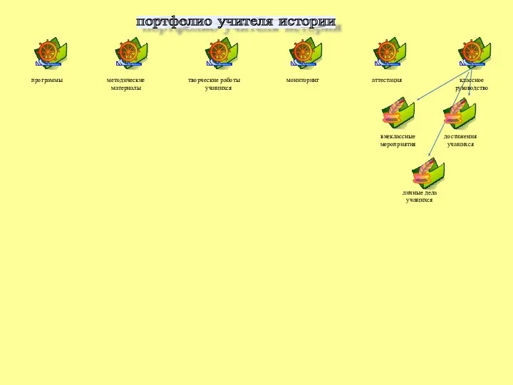 портфолио учителя истории программы методические материалы творческие работы учащихся мониторинг