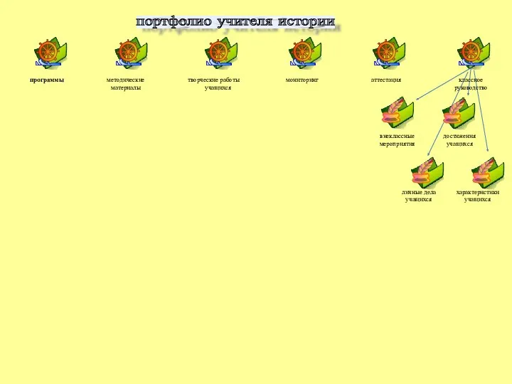 портфолио учителя истории программы методические материалы творческие работы учащихся мониторинг